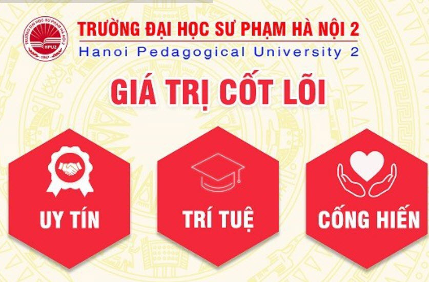 Trường ĐHSP Hà Nội 2 - Đơn vị thẩm định chương trình